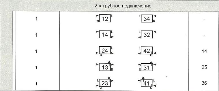 Схема бокового двухтрубного подключения радиаторов Arbonia в магазине teplo4you.ru