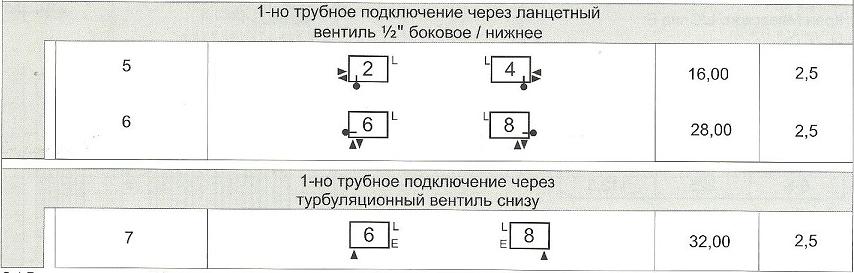 Схема однотрубного подключения радиаторов Arbonia в магазине teplo4you.ru