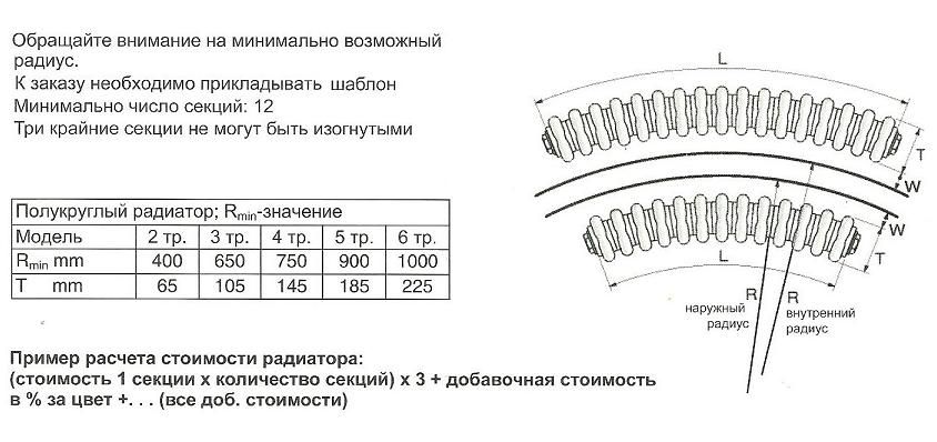 Стоимость и условия изготовления полукруглых радиаторов Arbonia в магазине teplo4you.ru
