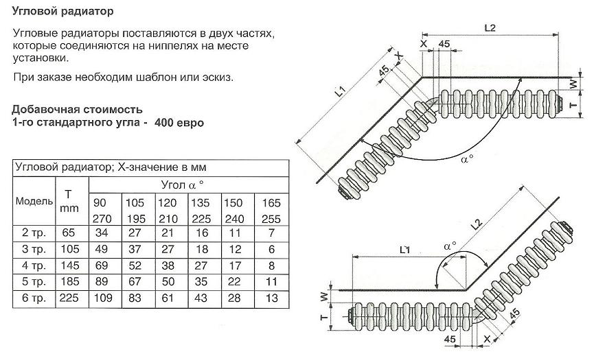 Стоимость и условия изготовления угловых радиаторов Arbonia в магазине teplo4you.ru