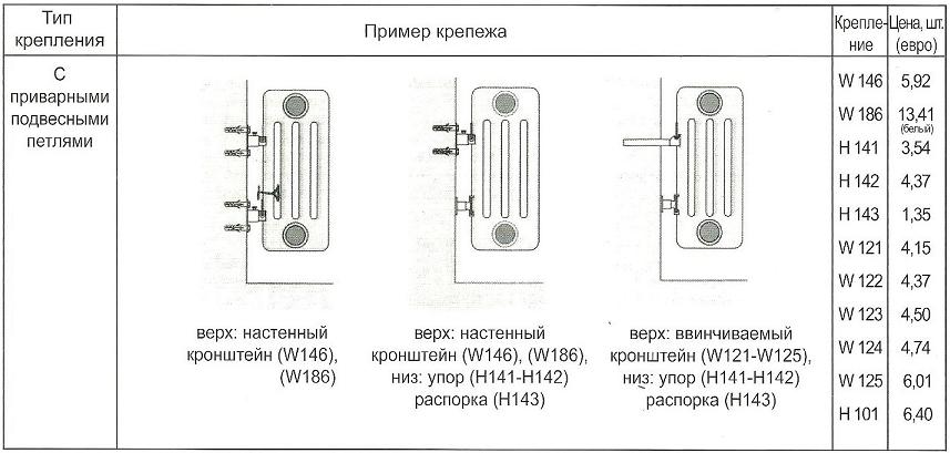 таблица 3 Крепеж радиаторов c приварными петлями в магазине teplo4you.ru