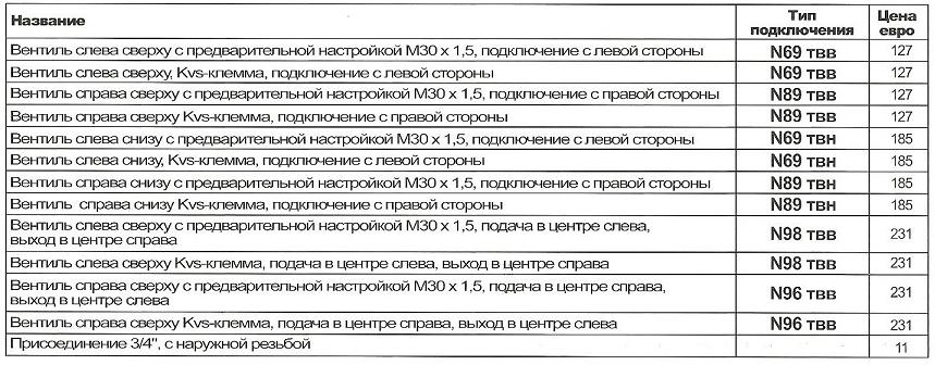 Цены и варианты подключения радиаторов Arbonia с встроенным термовентилем в магазине teplo4you.ru