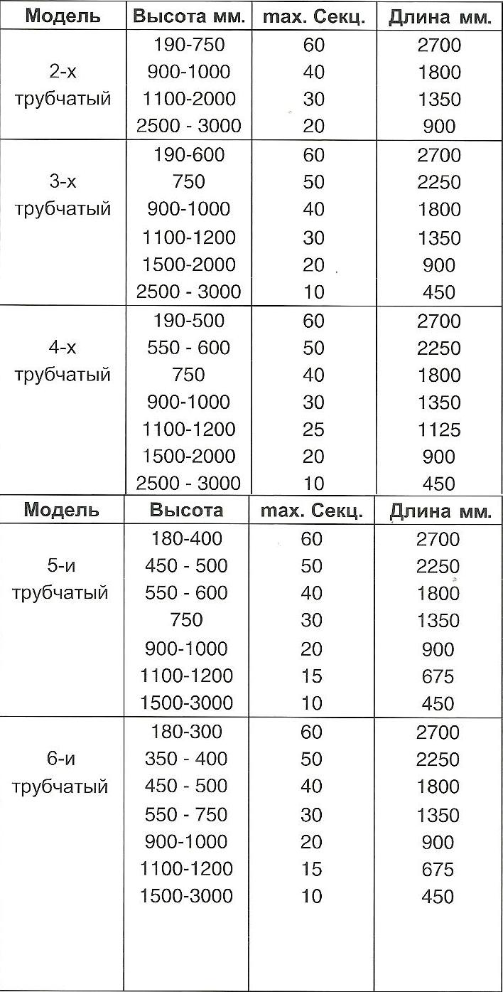 Максимальная длинна стальных трубчатых радиаторов Arbonia в магазине teplo4you.ru